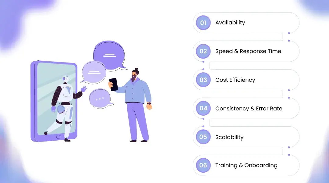 AI vs Human Call Agents: Feature-by-Feature Comparison
