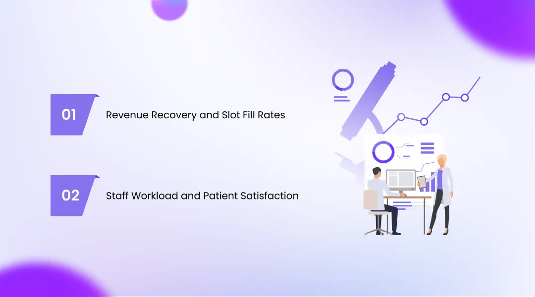 Real Results: What Clinics Are Seeing After Implementation