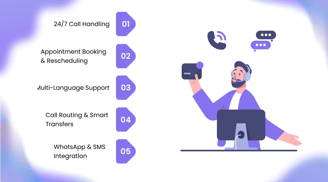 Key Features of an Automatic Call Answering System
