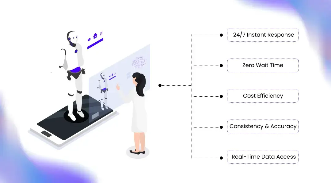 Strengths of AI Phone Agents