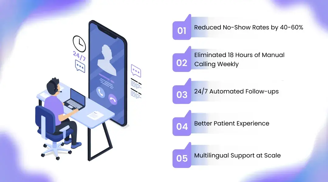 Key Benefits of AI Call Reminders for Businesses
