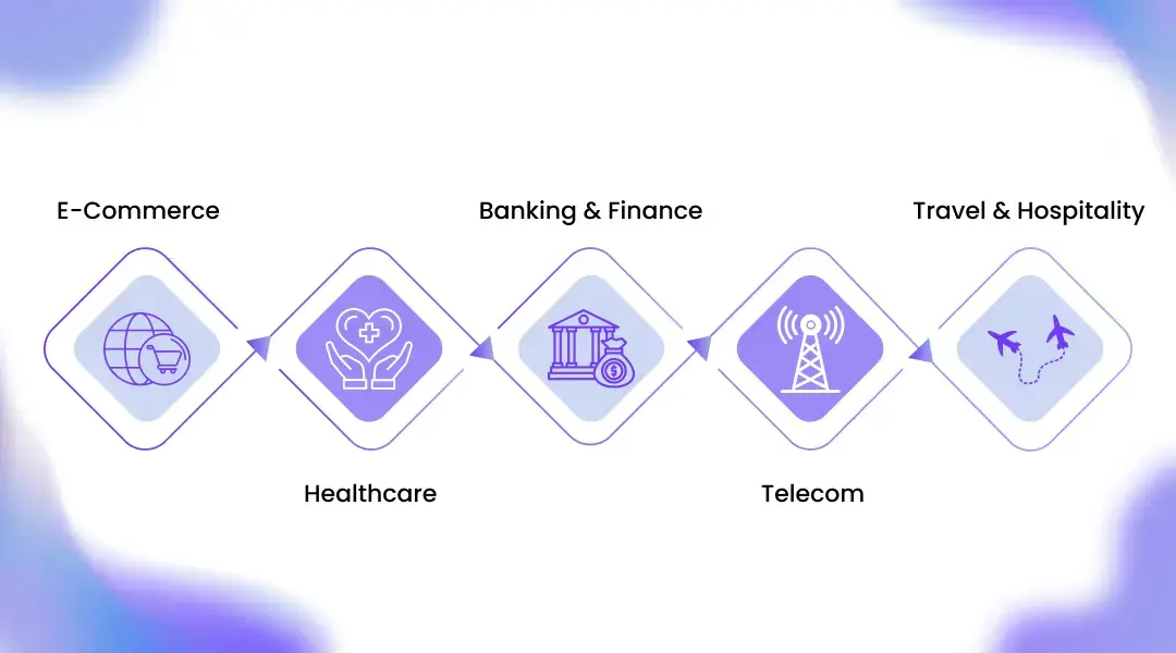 Industries Benefiting Most from Voice Automation