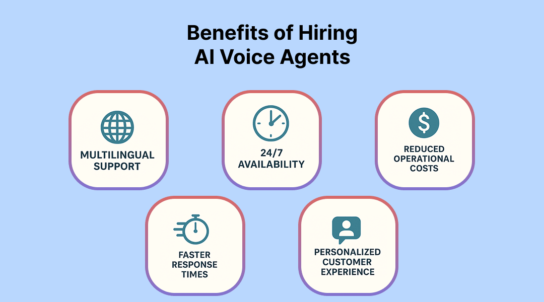 Benefits of Hiring AI Voice Agents