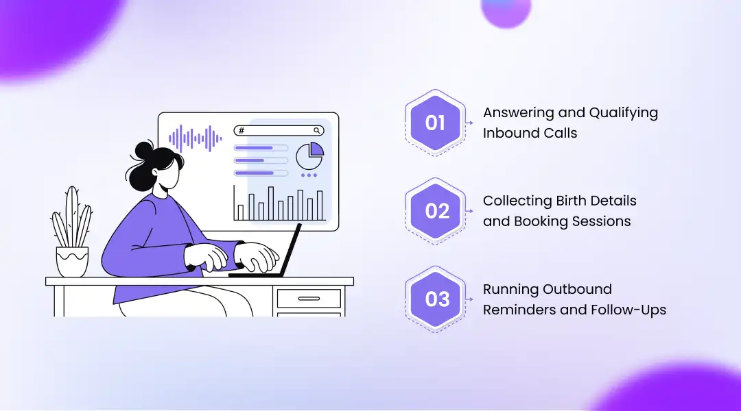 What OnDial's AI Voice Agents Do in an Astrology Call Flow