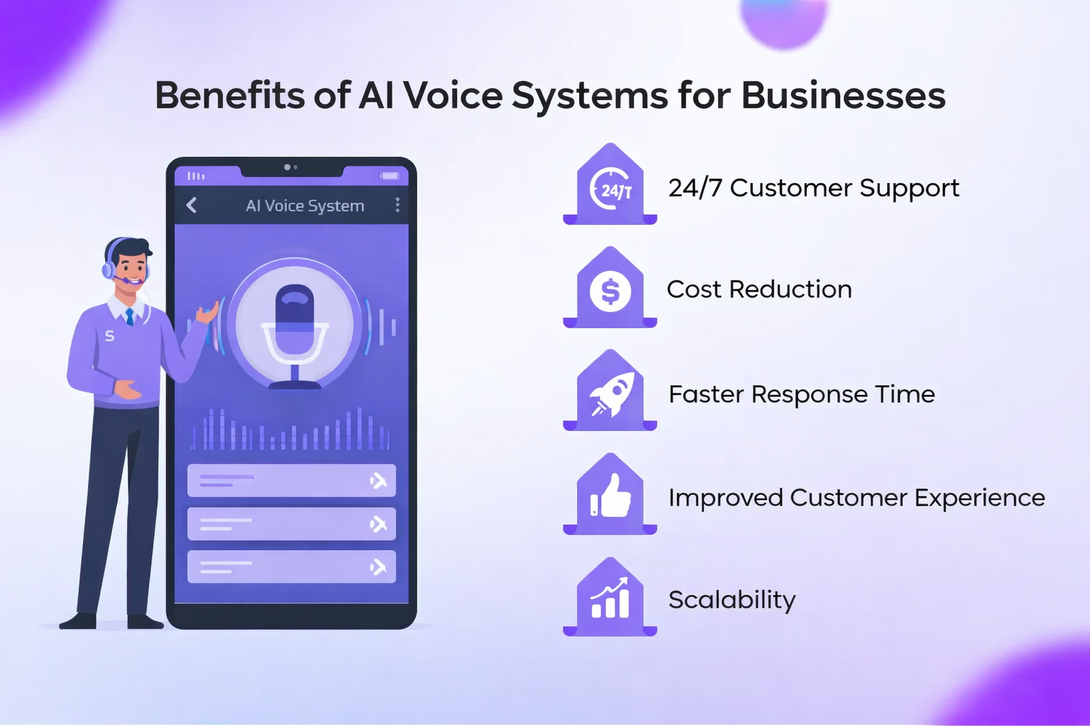 Benefits of AI Voice Systems for Businesses