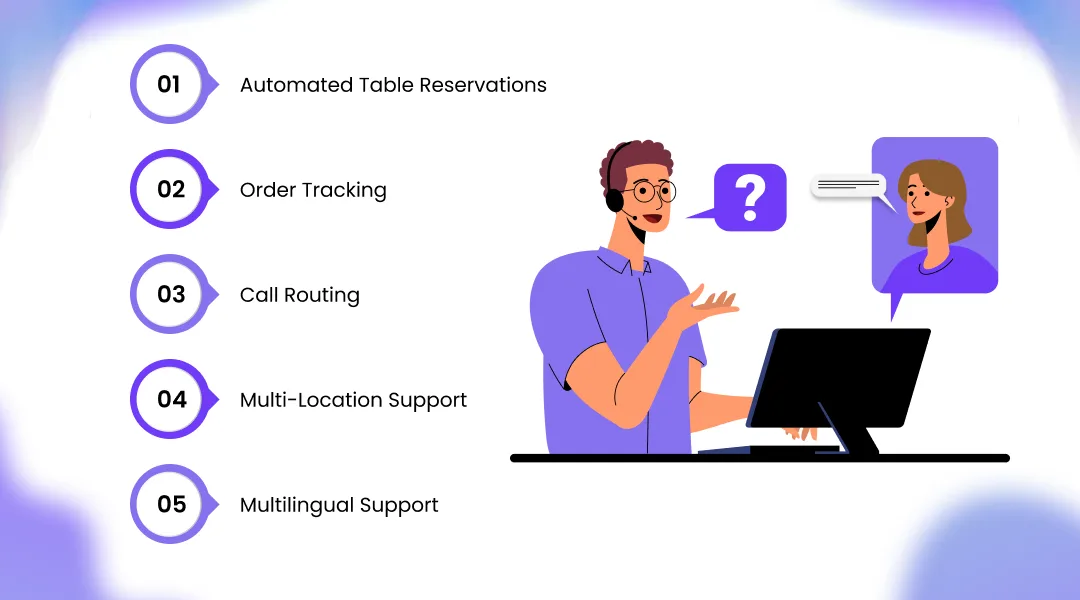 Key Features of Smart Call Handling for Restaurants