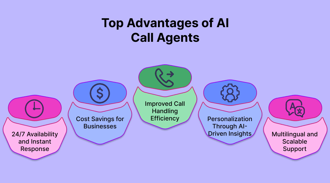 Top Advantages of AI Call Agents