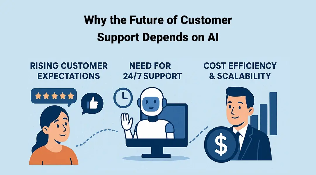 Why the Future of Customer Support Depends on AI