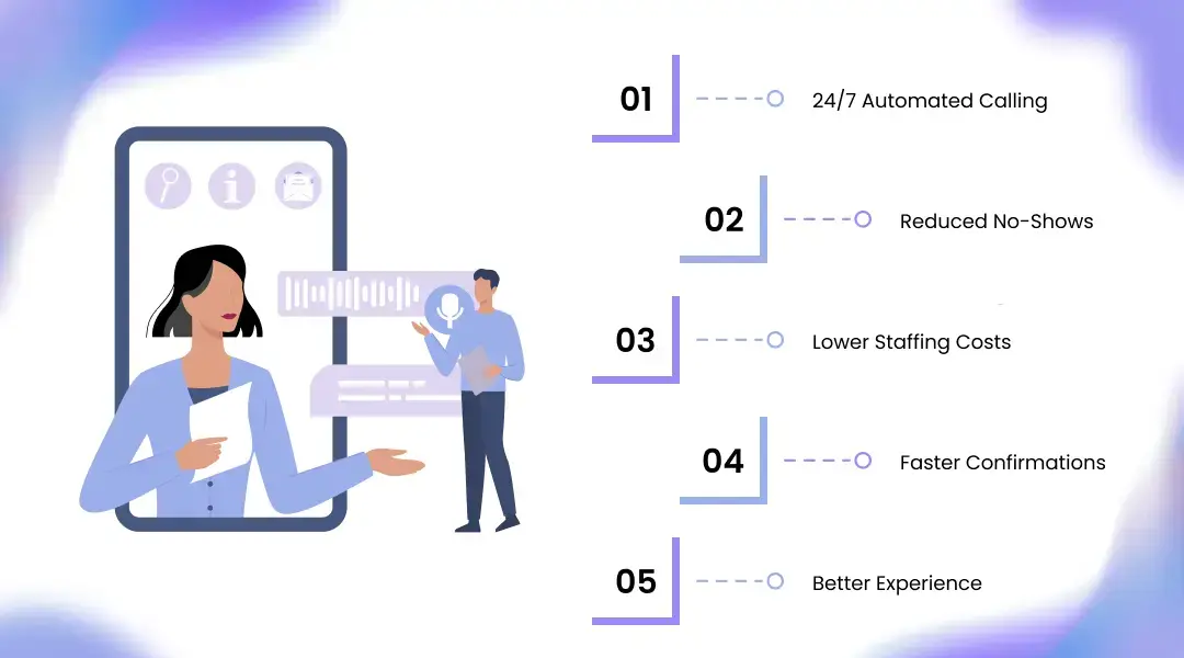 Key Benefits of AI Appointment Confirmation Calls