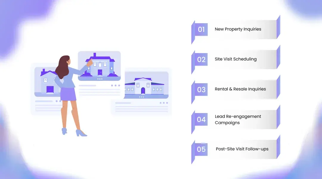 Key Use Cases of AI Calling System for Real Estate
