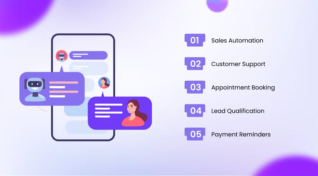 AI Calling Use Cases in India