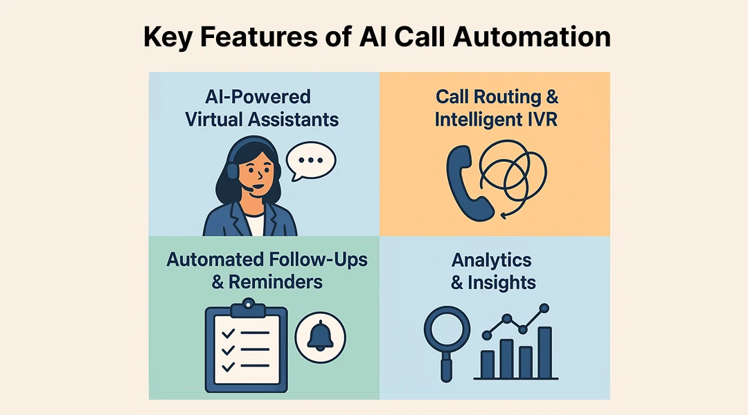 Key Features of AI Call Automation