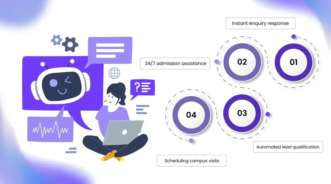 How AI Voice Automation Transforms Admissions