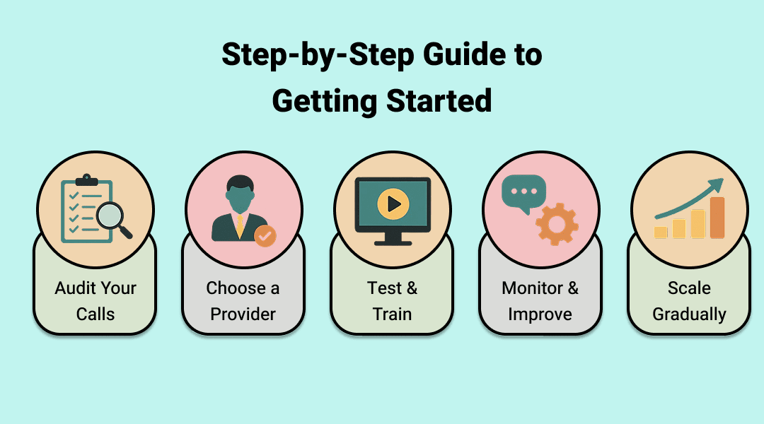 Step-by-Step Guide to Getting Started