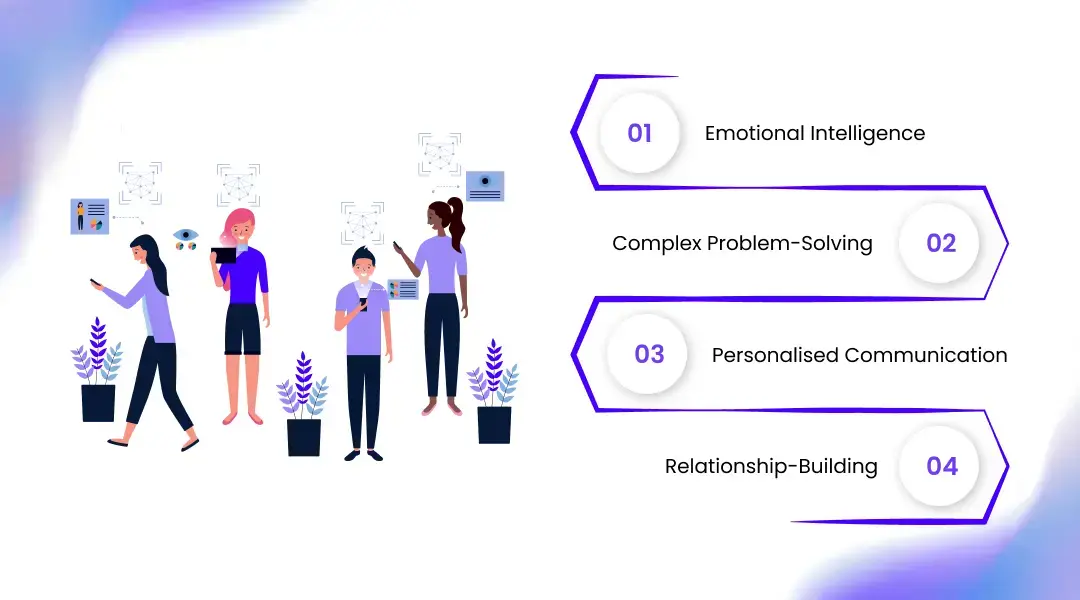 Strengths of Human Agents