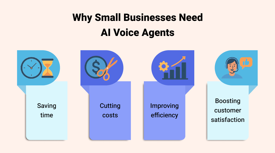 Why Small Businesses Need AI Voice Agents