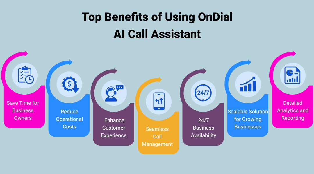 Top Benefits of Using OnDial AI Call Assistant