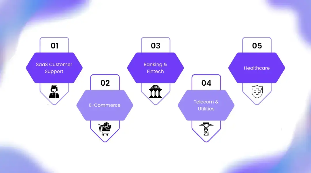 Real Use Cases: Where Voice Bots Drive Maximum Impact