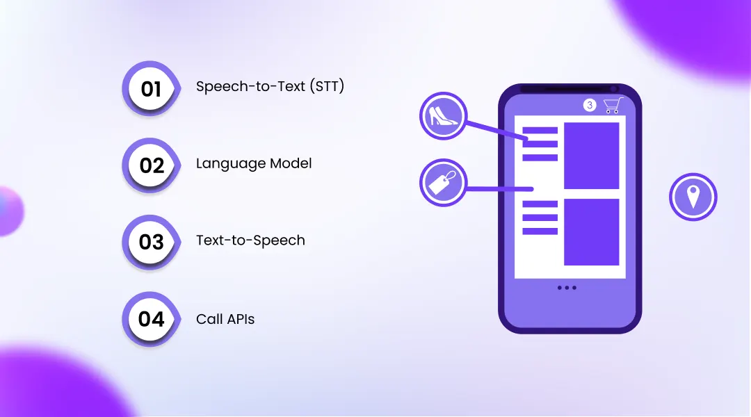 AI Voice Agent Architecture (2026)