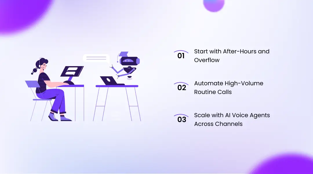 How to Replace Call Center Agents with AI: A Phased Roadmap