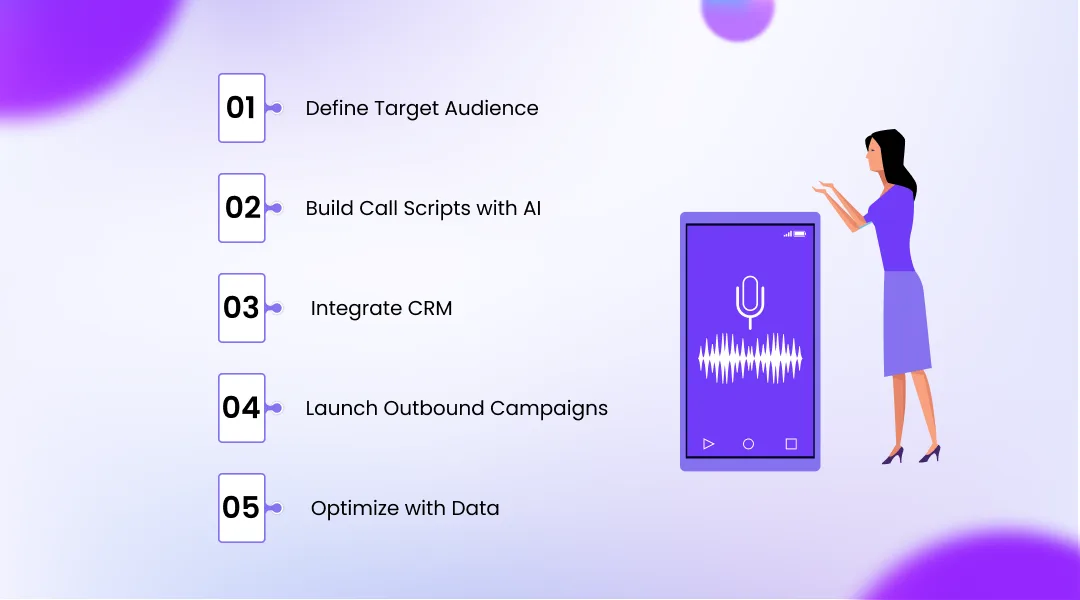 Step-by-Step Strategy to Use AI Voice Agents for Lead Generation