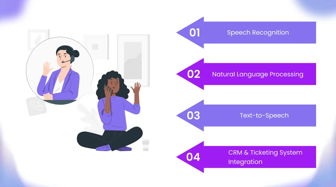 How AI Voice Agents Work in Call Centers