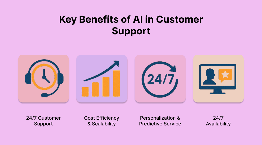 Key Benefits of AI in Customer Support