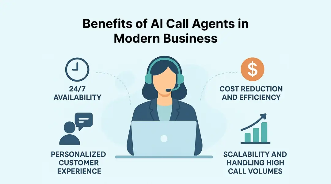 Benefits of AI Call Agents in Modern Business