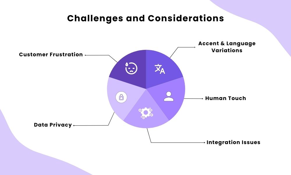 Challenges and Considerations