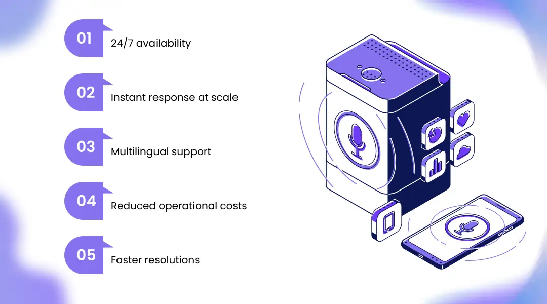How AI Voice Assistants Are Changing the Way Businesses Operate?