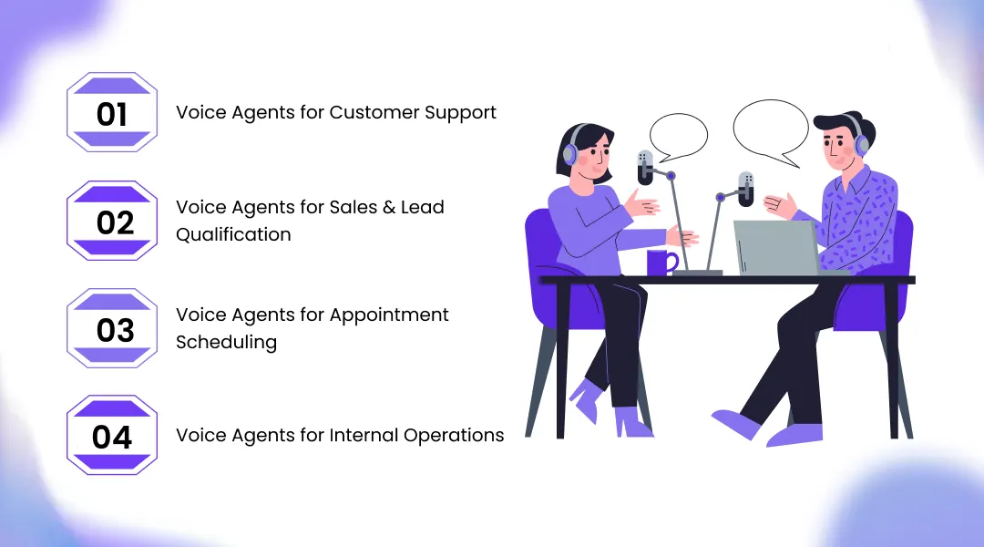Best Voice Agents for Smart Business Communication