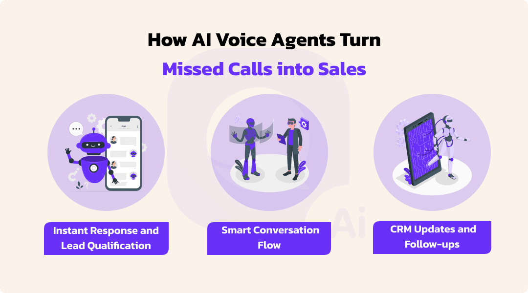 How AI Voice Agents Turn Missed Calls into Sales