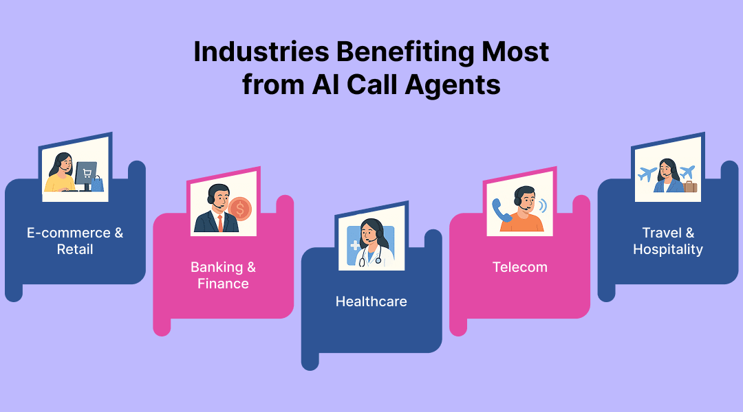 Industries Benefiting Most from AI Call Agents
