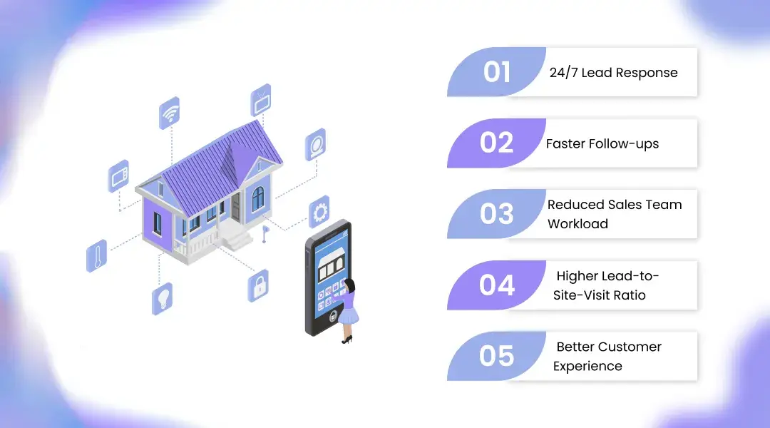 Benefits of AI Call Automation for Real Estate Companies