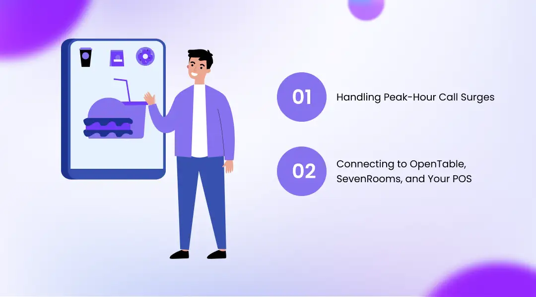 Automating Restaurant Reservations Around the Clock