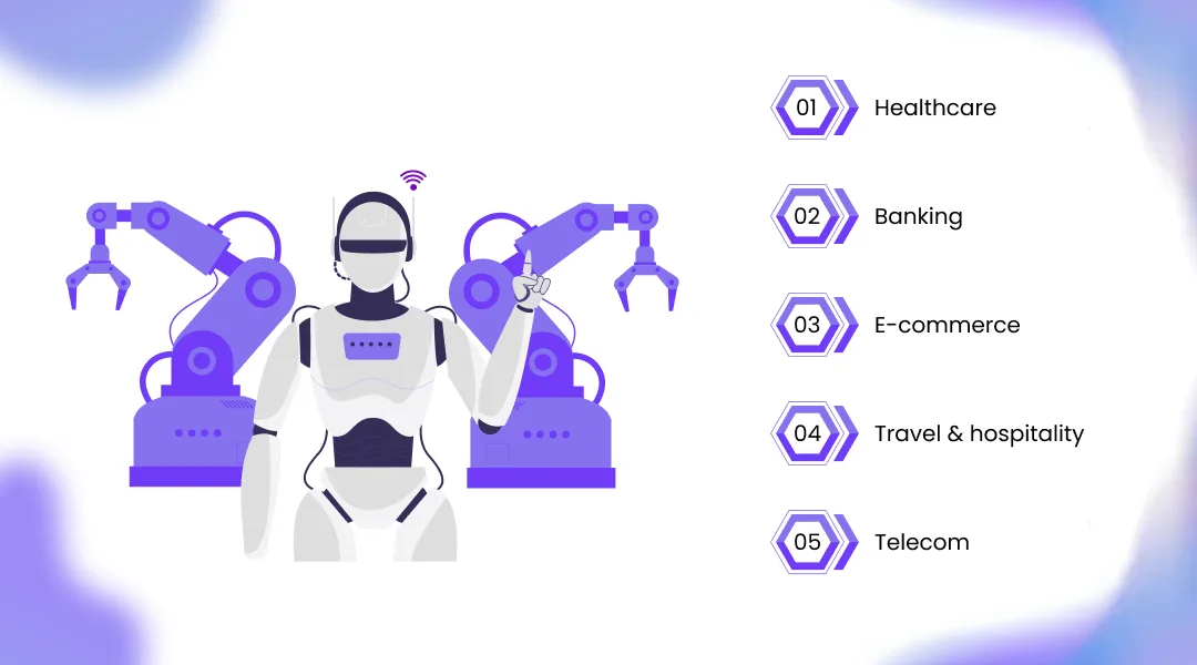 Industries Already Using AI Voice BPO Solutions