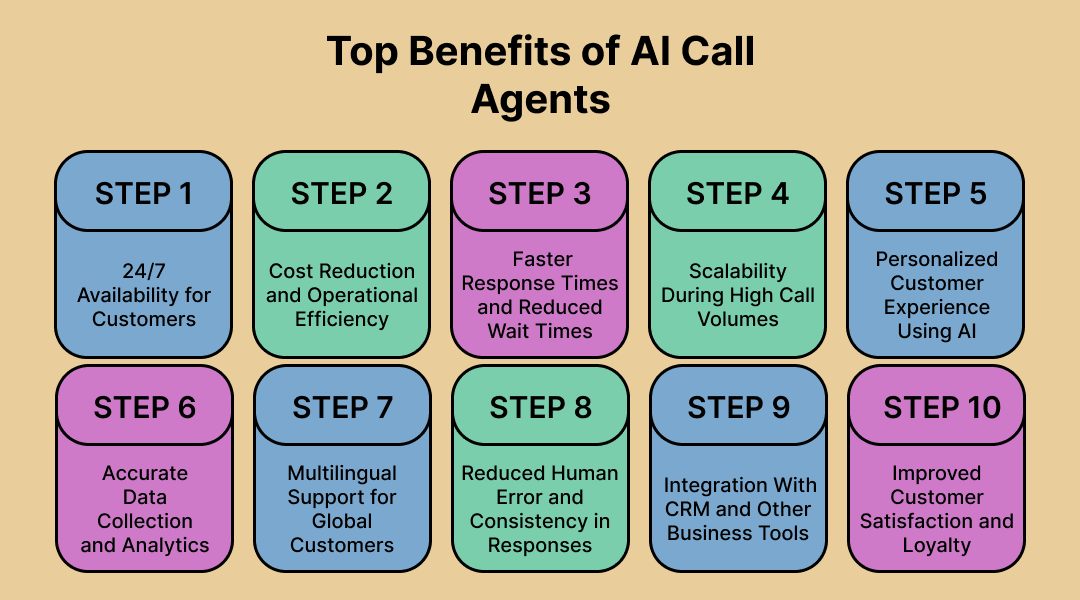 Top Benefits of AI Call Agents