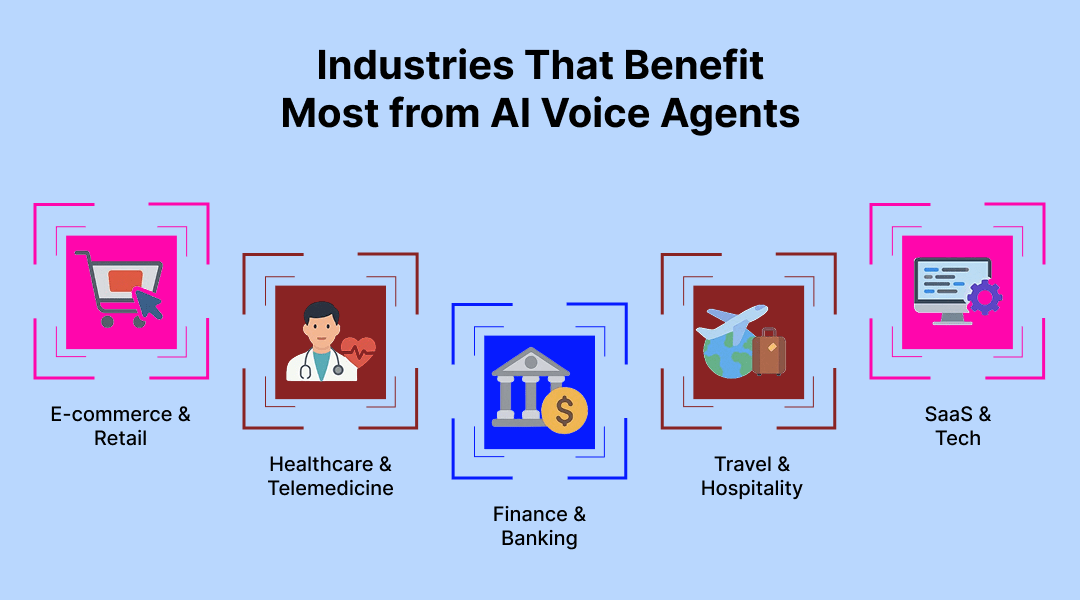 Industries That Benefit Most from AI Voice Agents