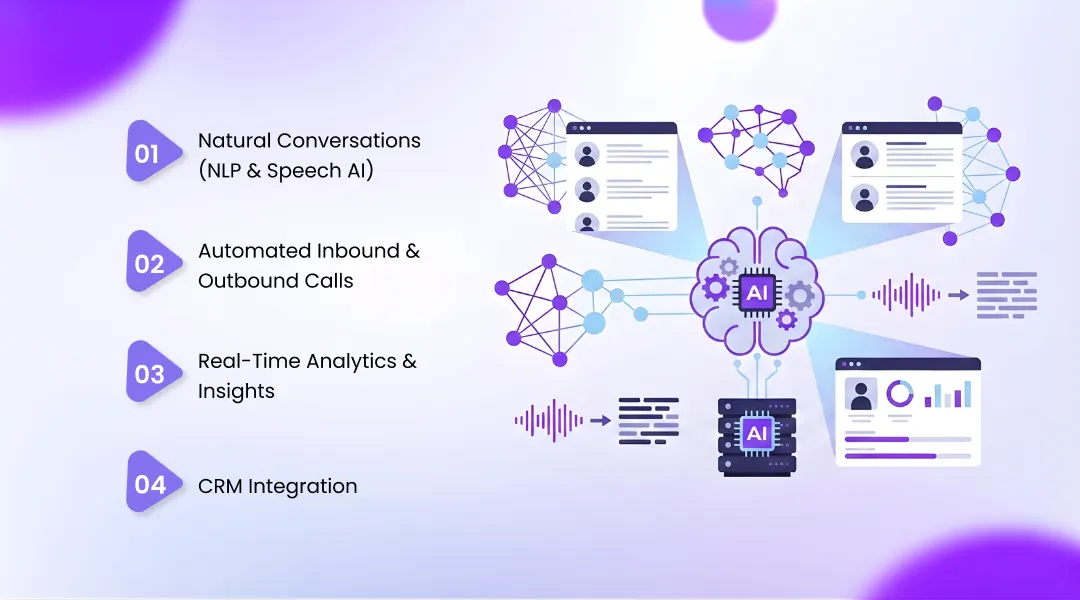 Key Features of AI Calling Software