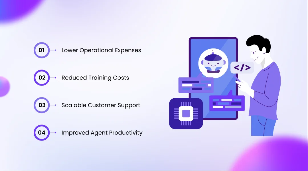 Key Cost Benefits of AI Voice Automation