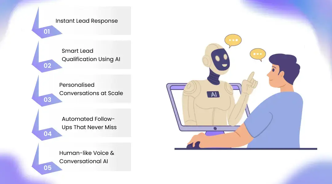 How AI Phone Call Automation Doubles Lead Conversion Rates