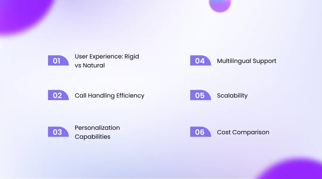 Key Differences: AI Voice Bot vs Traditional IVR