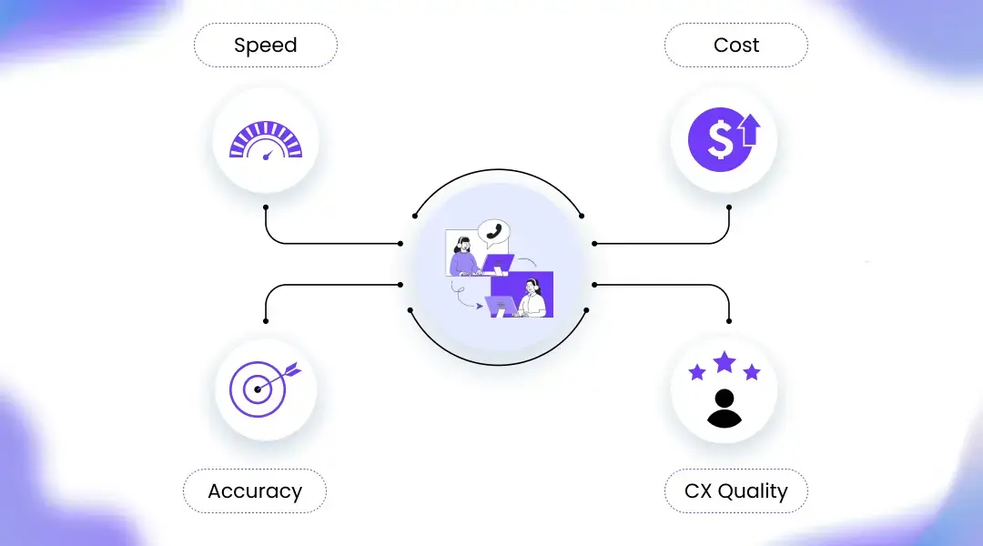 AI Voice Automation vs Traditional Support Systems