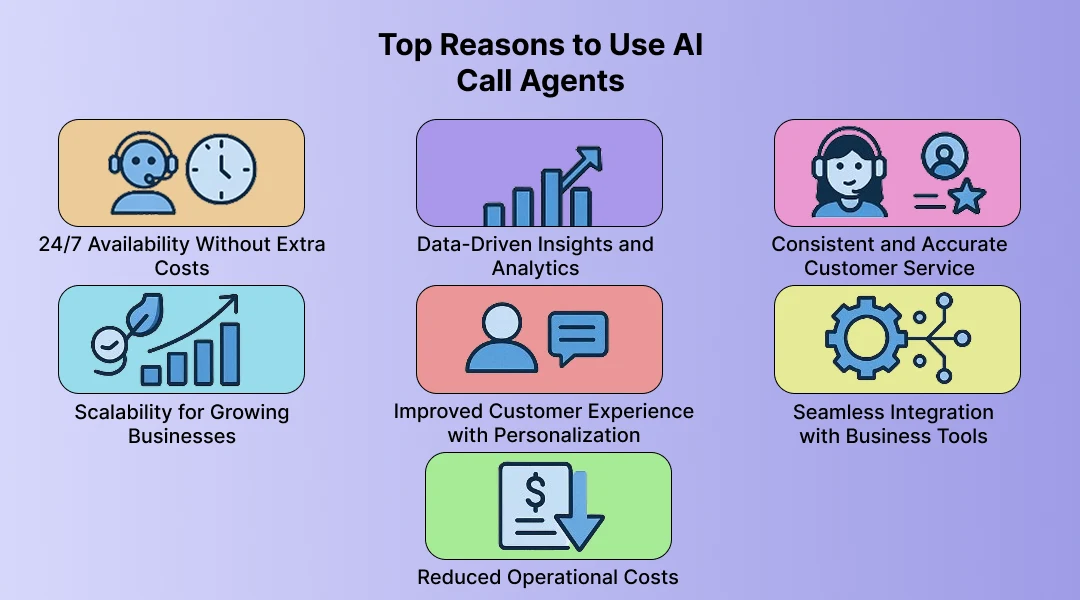 Top Reasons to Use AI Call Agents