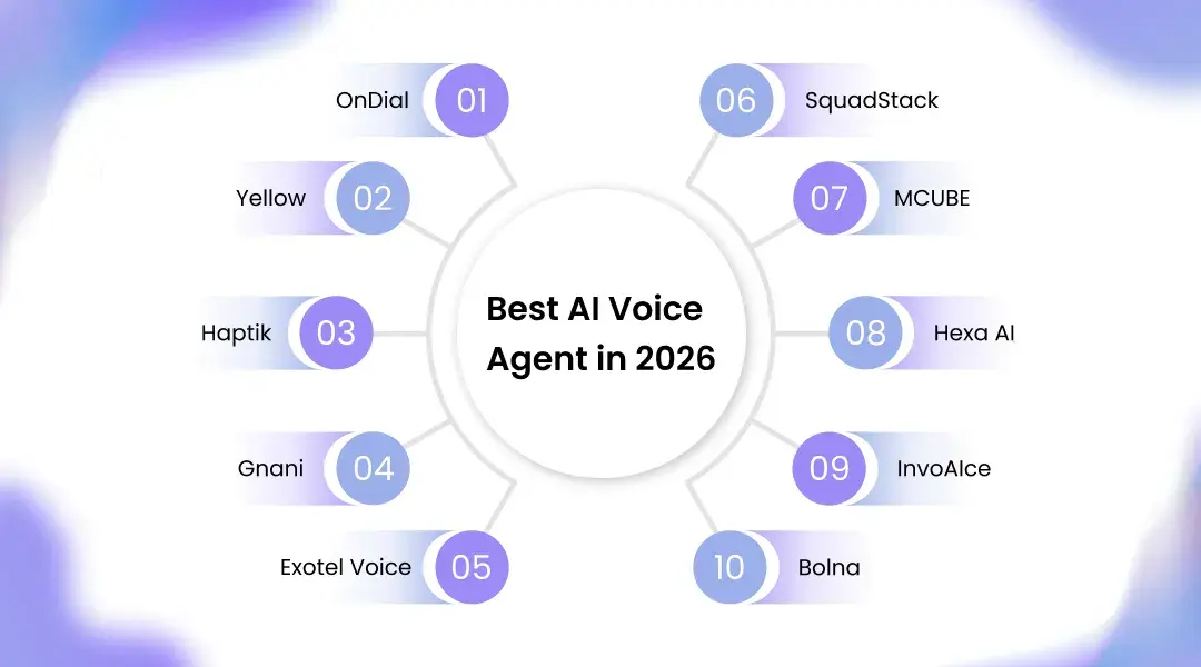 Best AI Voice Agent in 2026