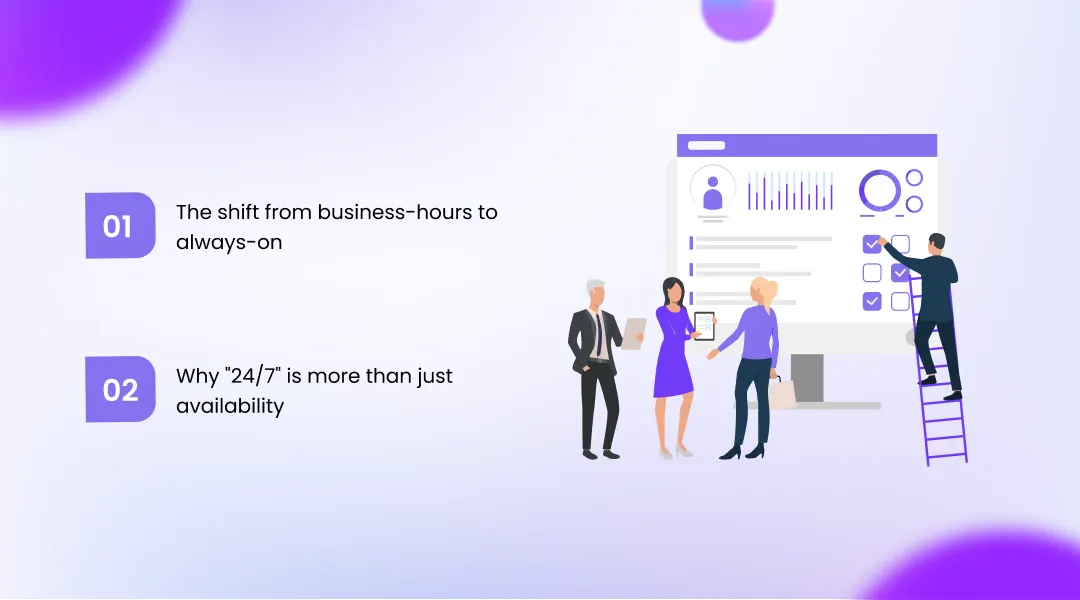 What 24/7 Lead Qualification Actually Means
