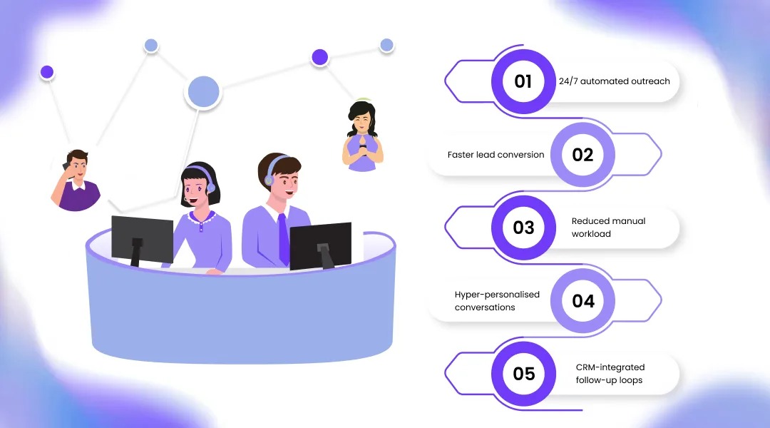 Benefits of Using AI Follow-Up Calls for Sales Teams