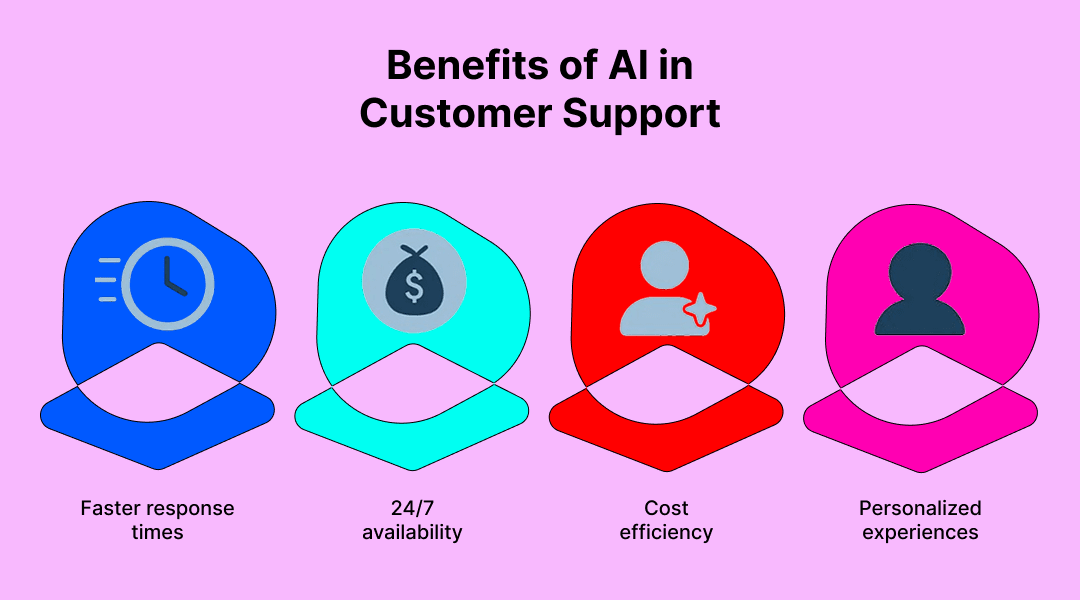 Benefits of AI in Customer Support