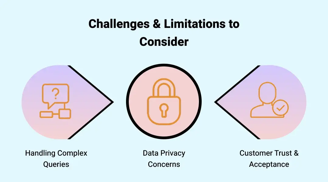 Challenges & Limitations to Consider