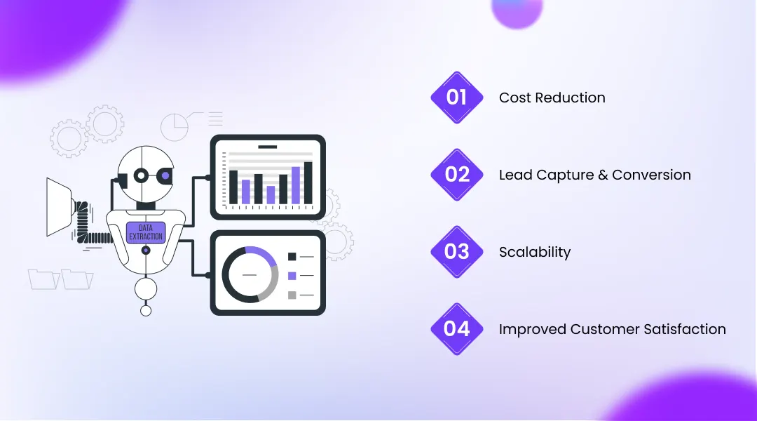 Top Benefits for Indian Businesses